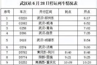 瓜迪奥拉：曼城现在不是英超第一，但积分也差的不远